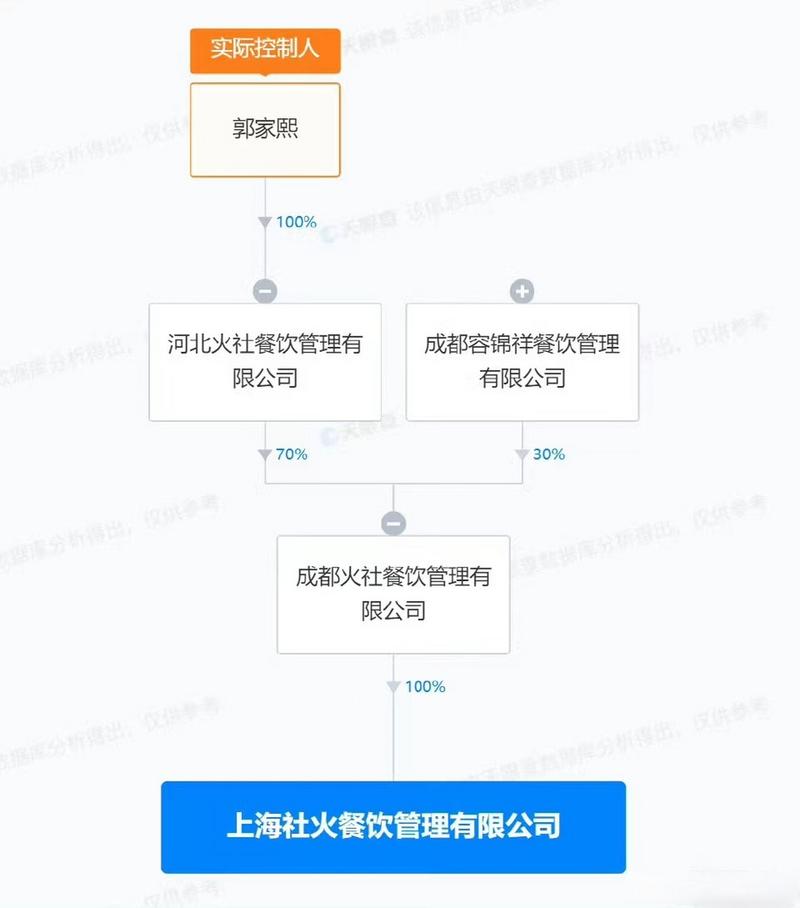 【邓伦上海社火餐饮管理被列为老赖】邓伦火锅公司被限制高